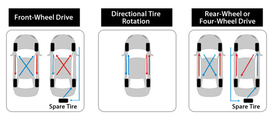 Tire Rotation Schematic